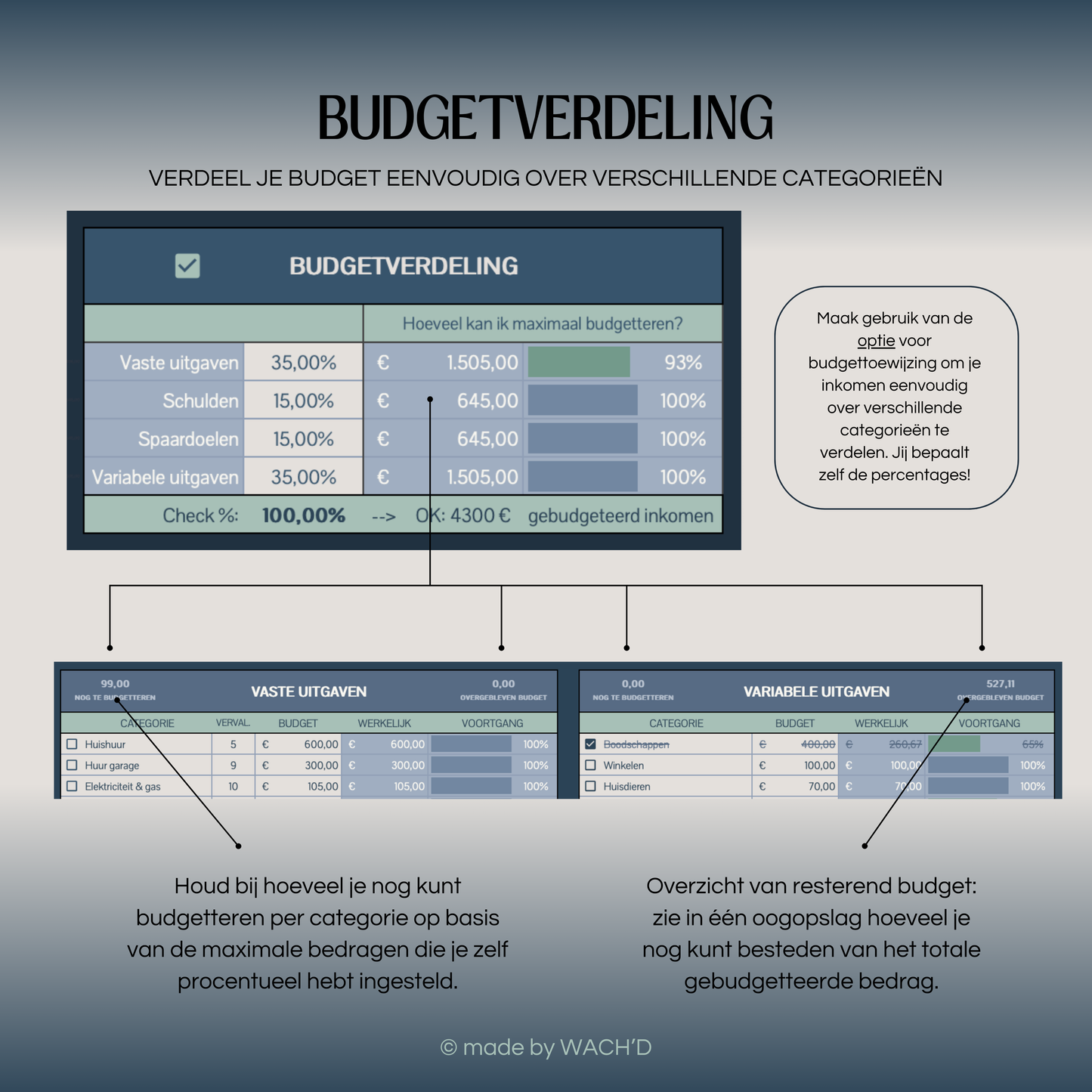 Eenvoudige Jaarlijkse Budgetplanner | Google Sheets | Nederlandse Budgetplanner | Blauw & Beige (donkere modus)