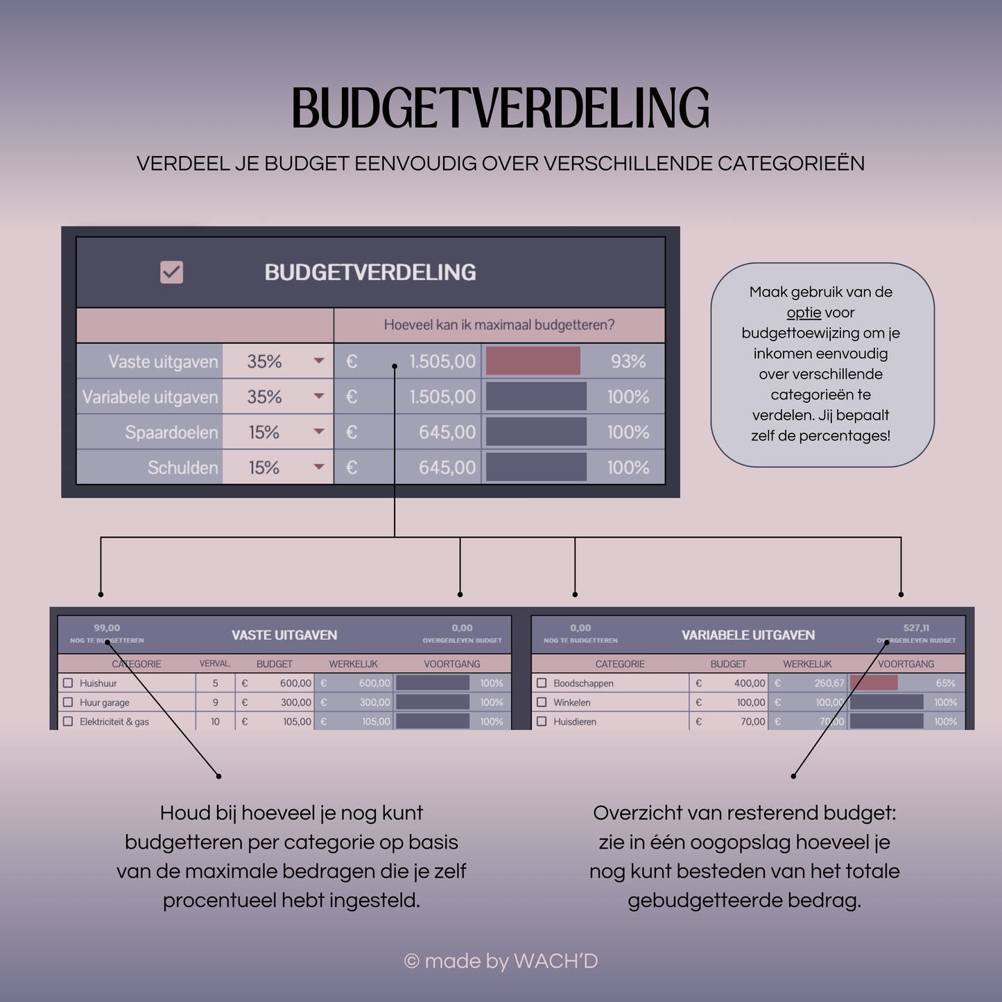 Eenvoudige Budgetplanner (1 tab) | Google Sheets | Nederlandse Budgetplanner | Paars & Roze (donkere modus)