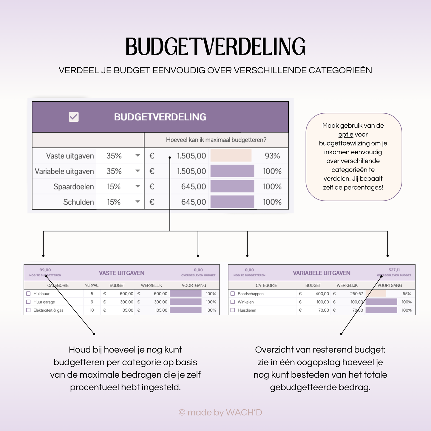Eenvoudige Budgetplanner (1 tab) | Google Sheets | Nederlandse Budgetplanner | Paars & Roze Taupe