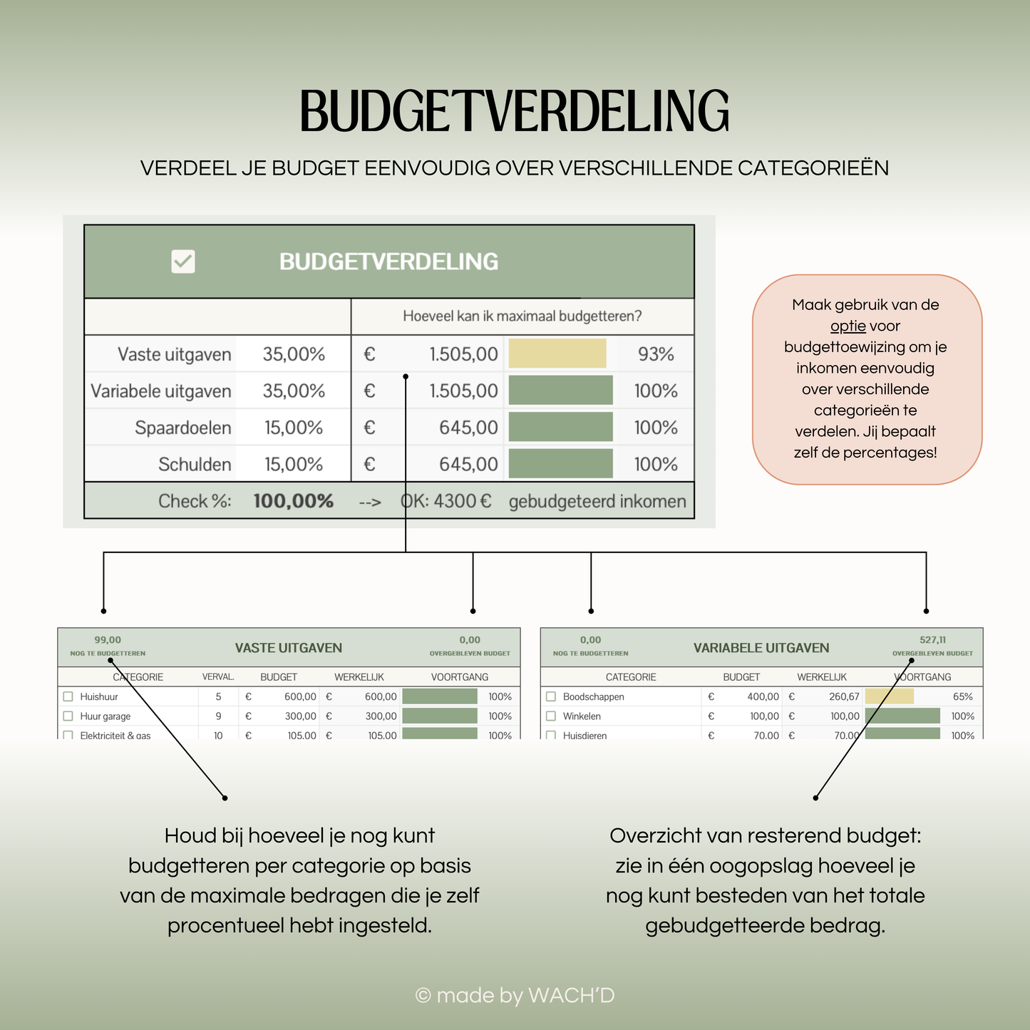 Eenvoudige Jaarlijkse Budgetplanner | Google Sheets | Nederlandse Budgetplanner | Groen & Oranje