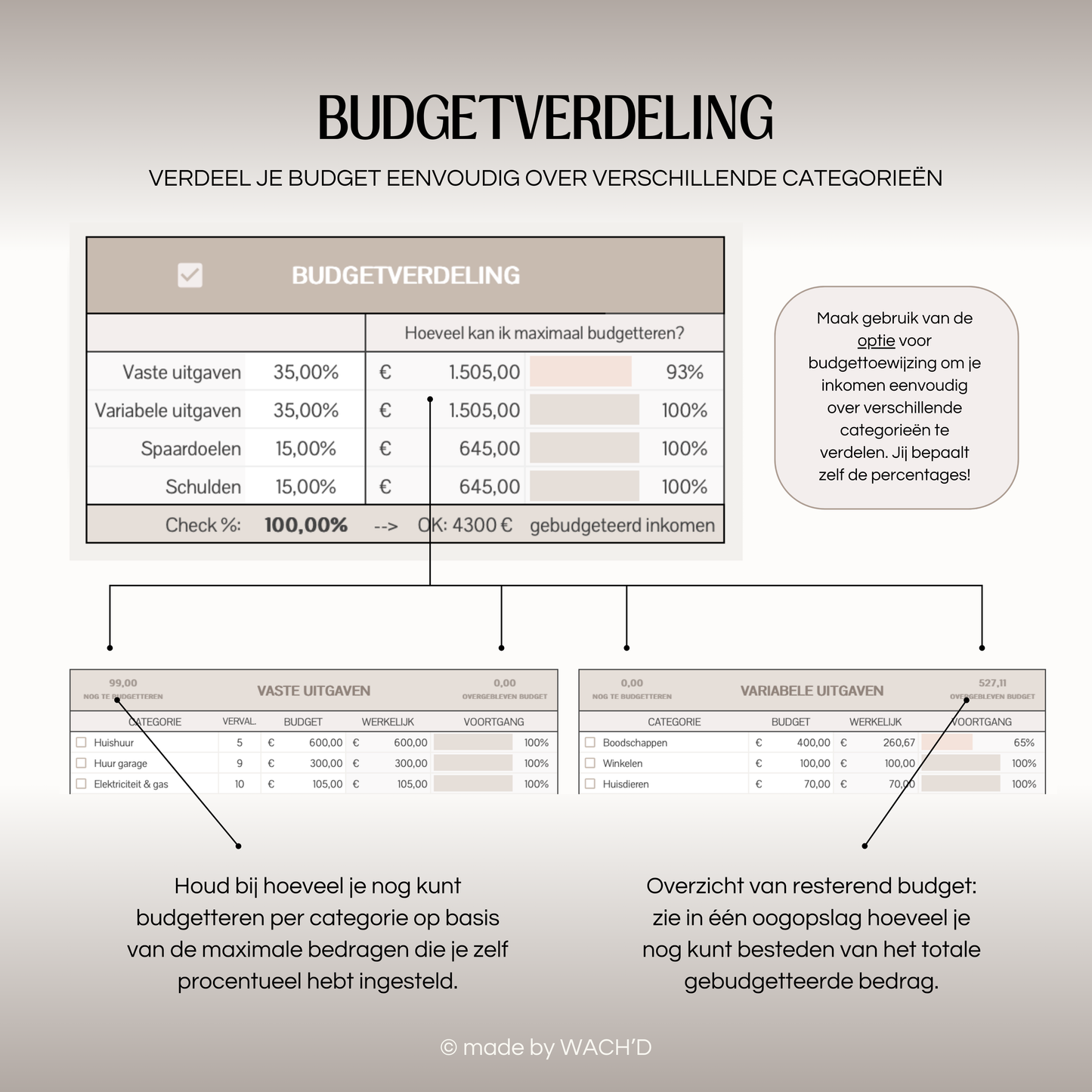 Eenvoudige Jaarlijkse Budgetplanner | Google Sheets | Nederlandse Budgetplanner | Bruin & Beige