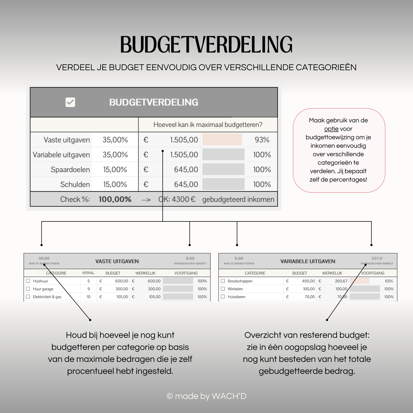 Eenvoudige Jaarlijkse budgetplanner | Google Sheets | Nederlandse Budgetplanner | Grijs & Roze