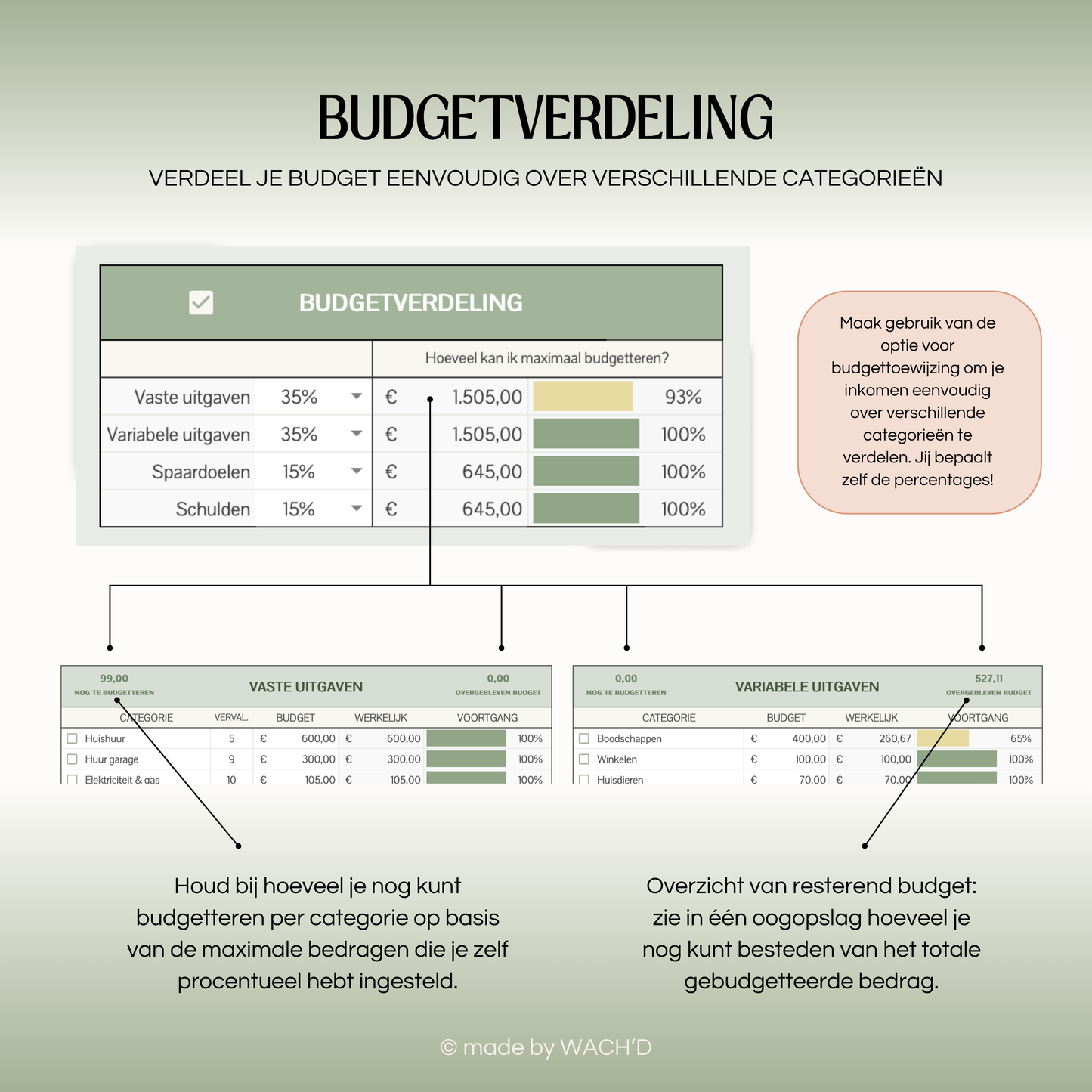 Eenvoudige Budgetplanner (1 tab) | Google Sheets | Nederlandse Budgetplanner | Groen & Oranje