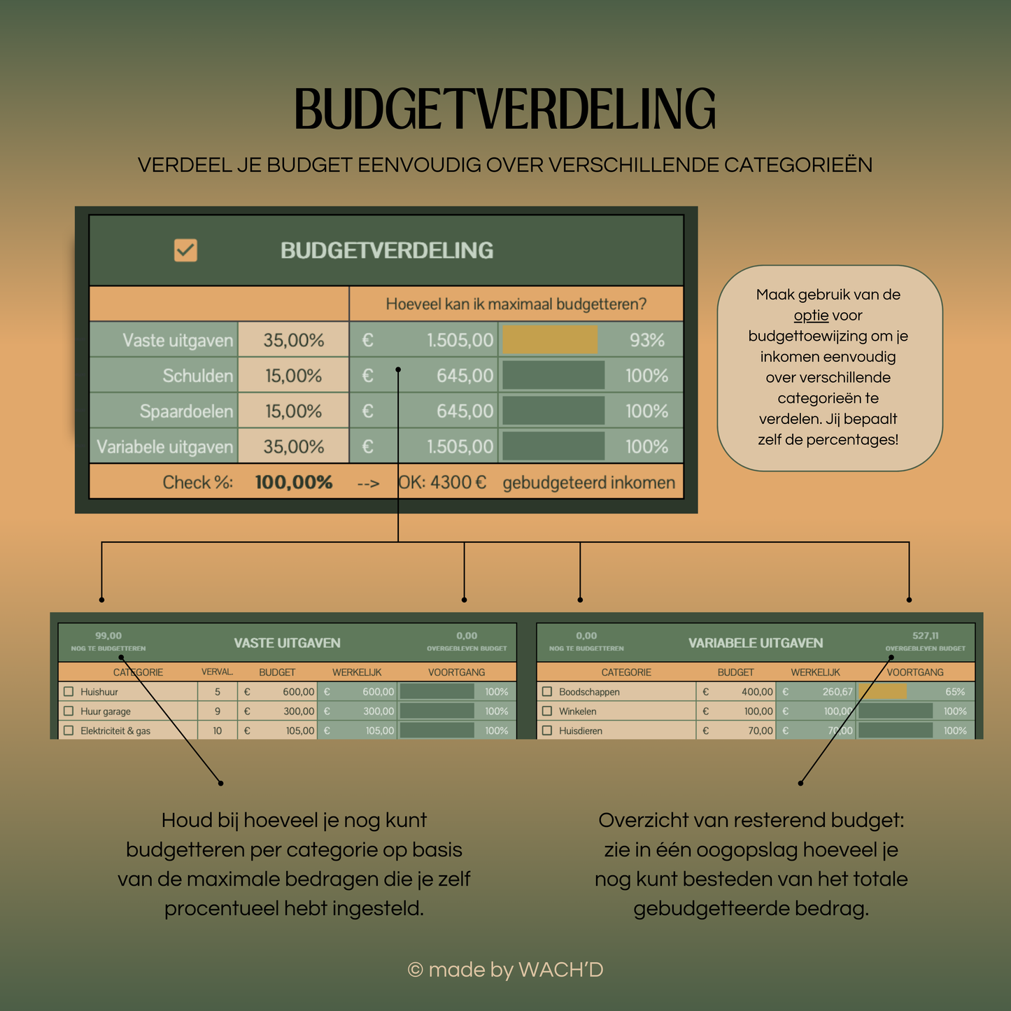 Eenvoudige Jaarlijkse Budgetplanner | Google Sheets | Nederlandse Budgetplanner | Groen & Oranje (donkere modus)