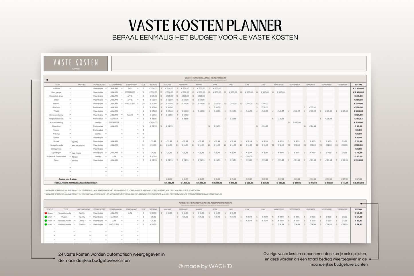 Ultieme Jaarlijkse Budgetplanner | Google Sheets | Nederlandse Budgetplanner | Bruin & Beige