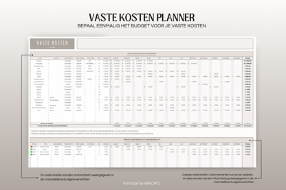 Ultieme Jaarlijkse Budgetplanner | Google Sheets | Nederlandse Budgetplanner | Bruin & Beige
