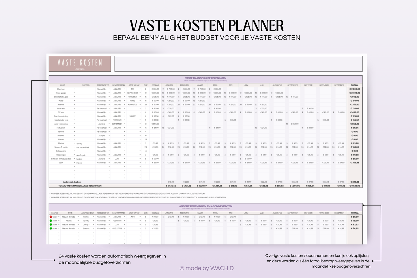 Ultieme Jaarlijkse Budgetplanner | Google Sheets | Nederlandse Budgetplanner | Paars & Roze Taupe