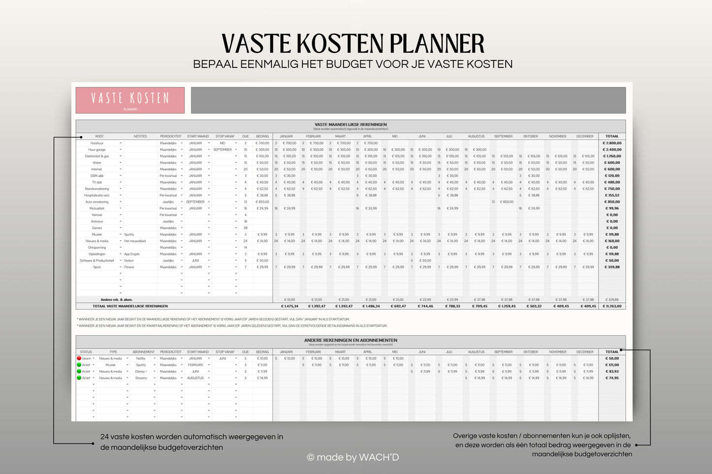 50/30/20 Ultieme Jaarlijkse Budgetplanner | Google Sheets | Nederlandse Budgetplanner | Grijs & Roze