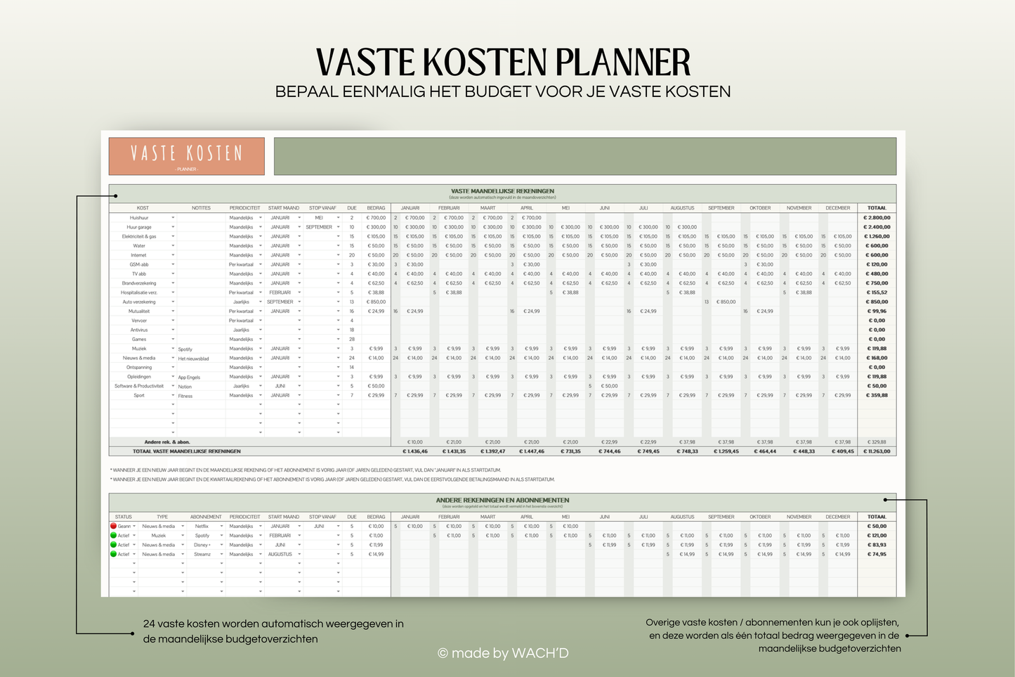 Ultieme Jaarlijkse Budgetplanner | Google Sheets | Nederlandse Budgetplanner | Groen & Oranje