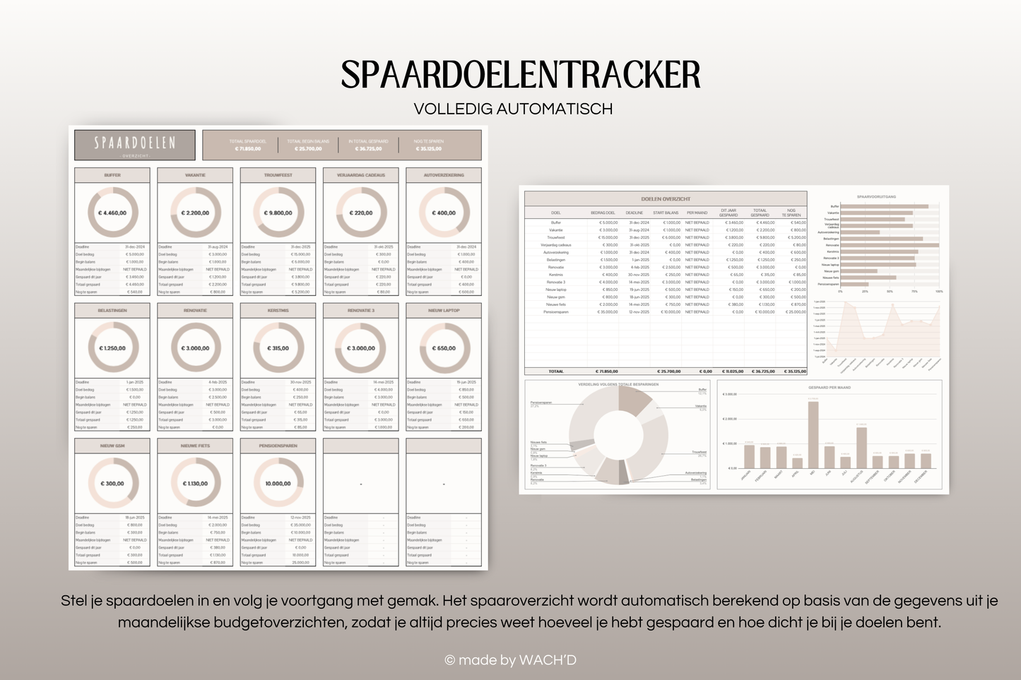 Ultieme Jaarlijkse Budgetplanner | Google Sheets | Nederlandse Budgetplanner | Bruin & Beige