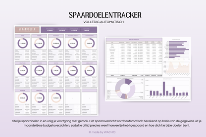 Ultieme Jaarlijkse Budgetplanner | Google Sheets | Nederlandse Budgetplanner | Paars & Roze Taupe