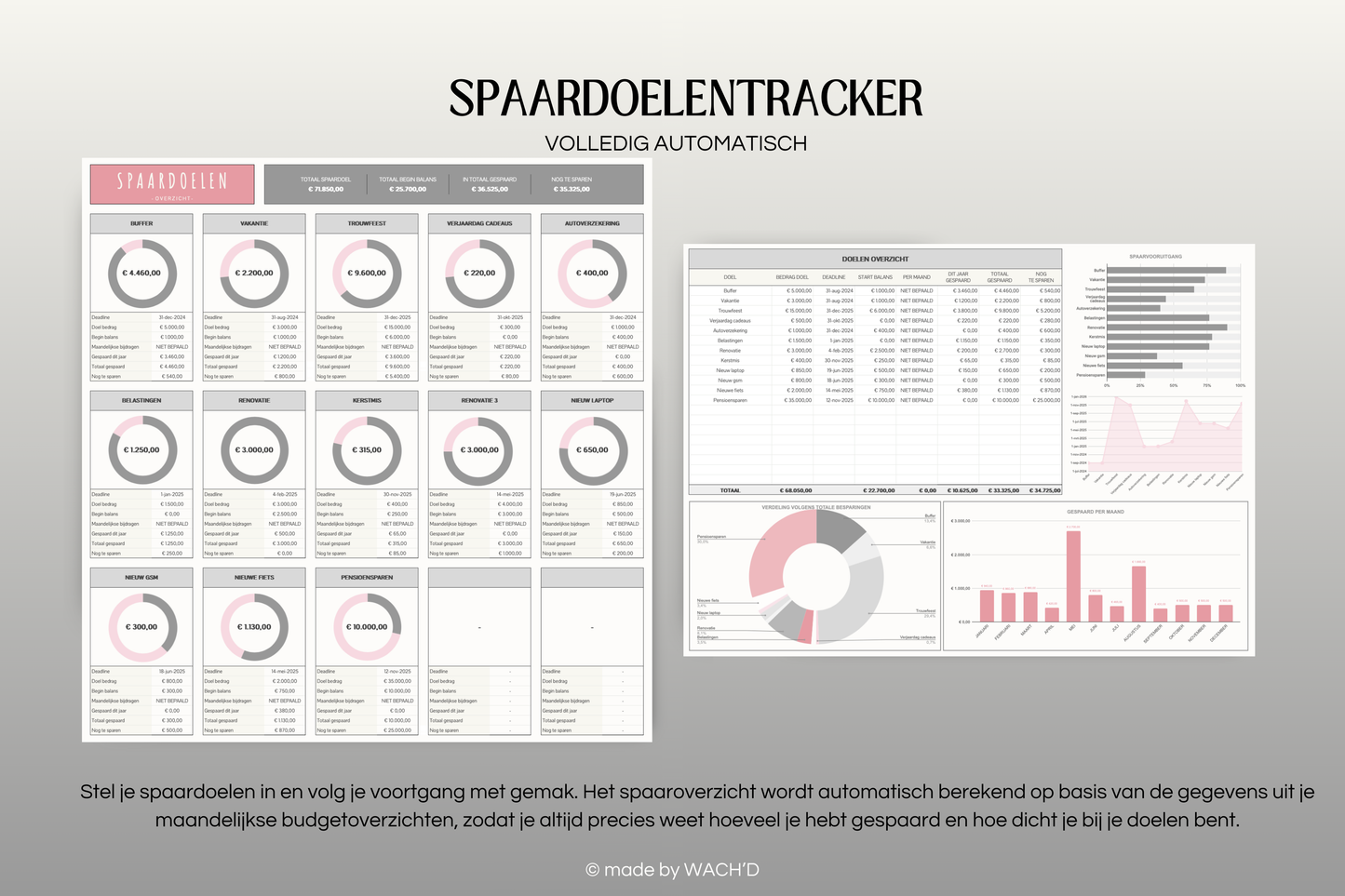 Ultieme Jaarlijkse Budgetplanner | Google Sheets | Nederlandse Budgetplanner | Grijs & Roze