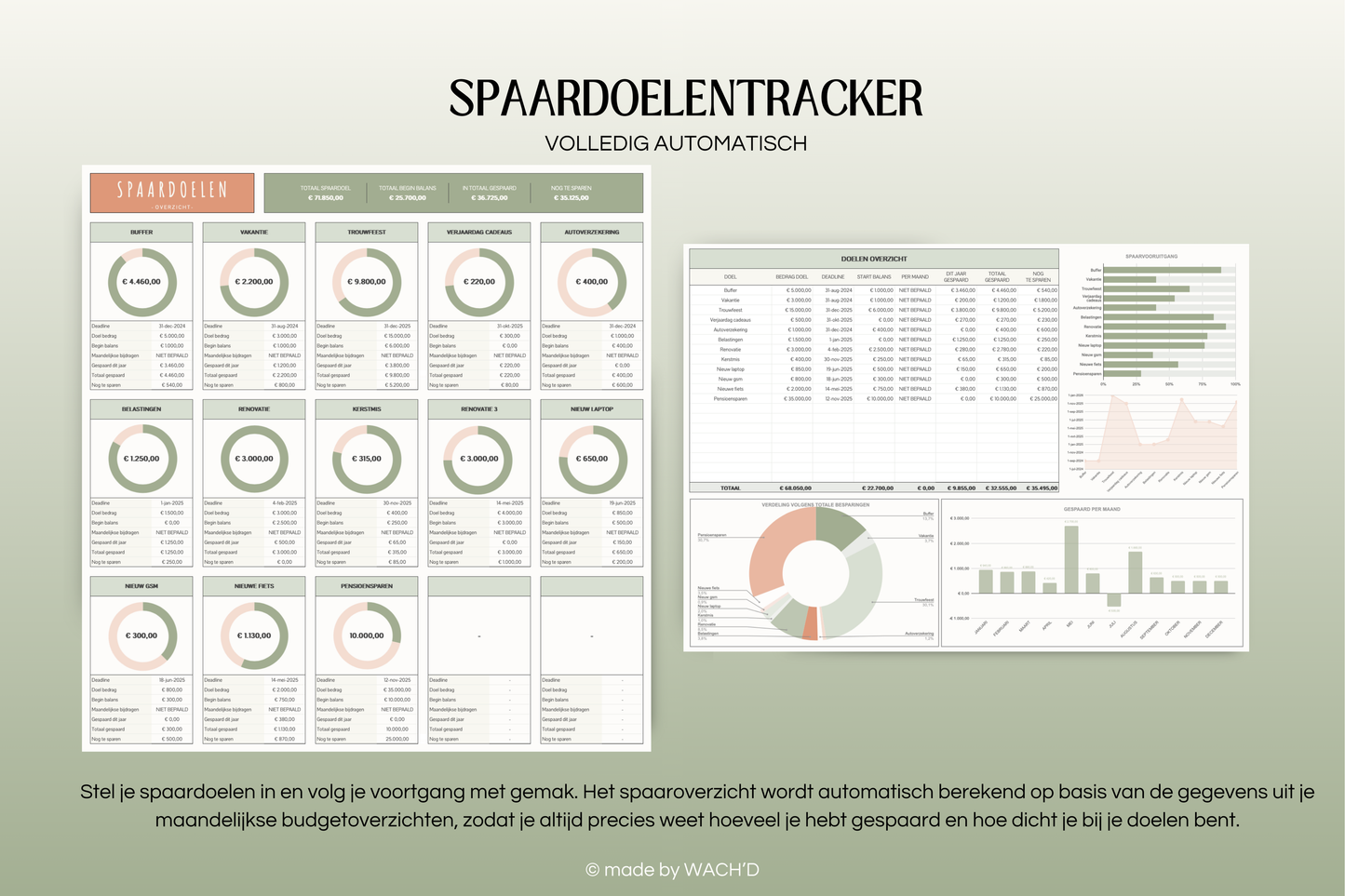 50/30/20 Ultieme Jaarlijkse Budgetplanner | Google Sheets | Nederlandse Budgetplanner | Groen & Oranje