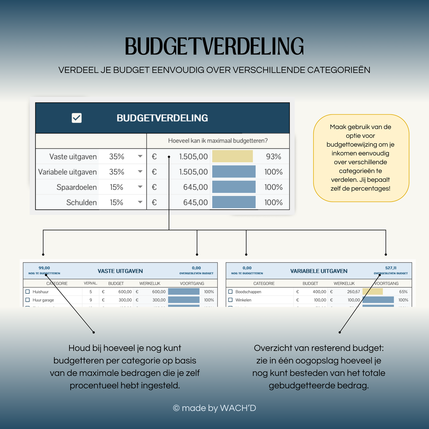 Eenvoudige Budgetplanner (1 tab) | Google Sheets | Blauw & Geel