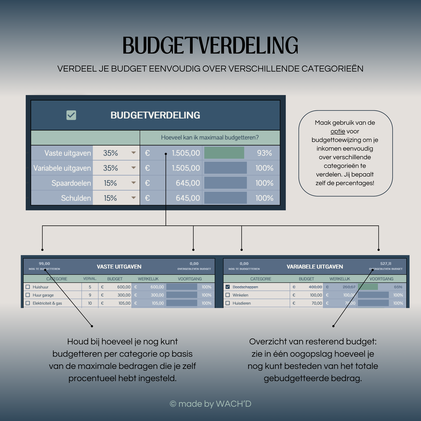 Eenvoudige Budgetplanner (1 tab) | Google Sheets | Blauw & Beige (donkere modus)