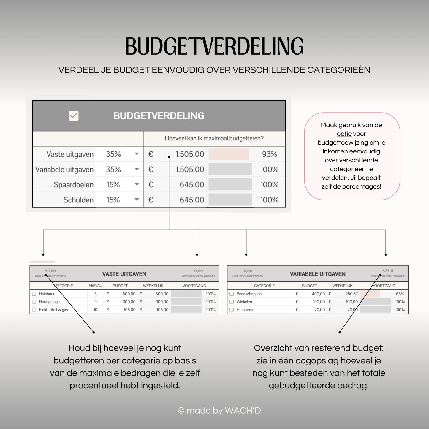 Eenvoudige Budgetplanner (1 tab) | Google Sheets | Grijs & Roze