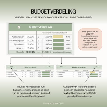 Eenvoudige Jaarlijkse Budgetplanner | Google Sheets | Groen & Oranje