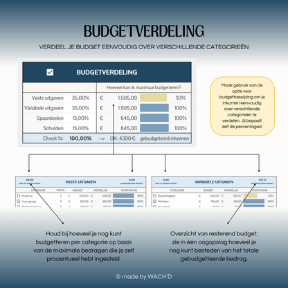 Eenvoudige Jaarlijkse Budgetplanner | Google Sheets | Blauw & Geel