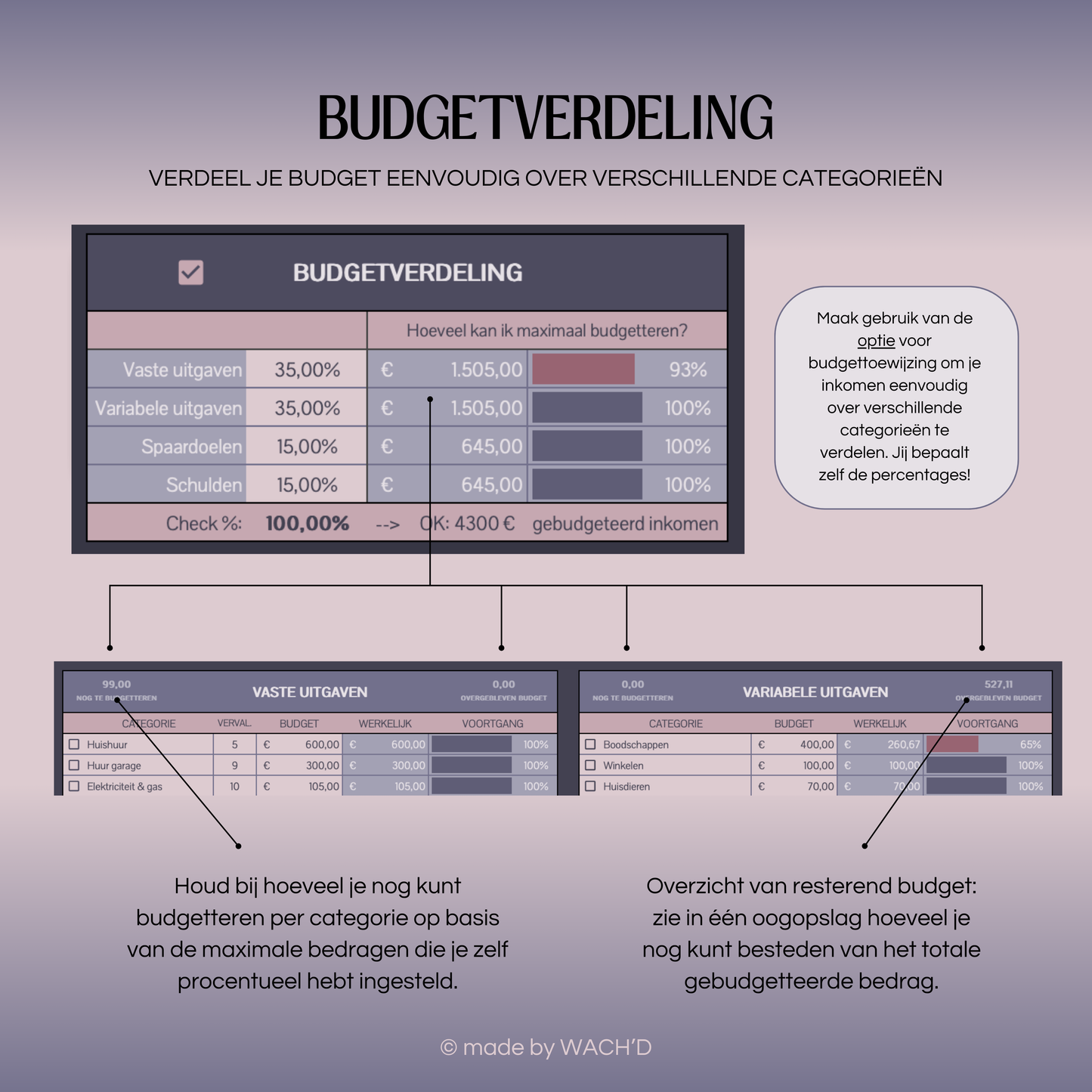 Eenvoudige Jaarlijkse Budgetplanner | Google Sheets | Paars & Roze (donkere modus)