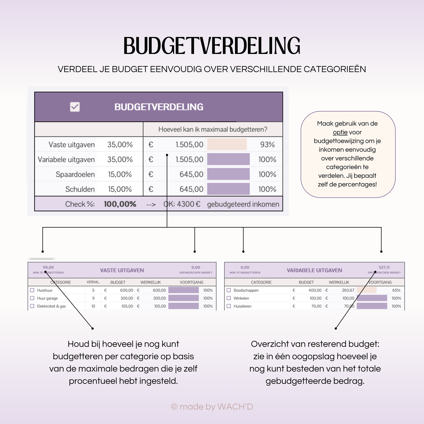 Eenvoudige Jaarlijkse Budgetplanner | Google Sheets | Paars & Roze Taupe