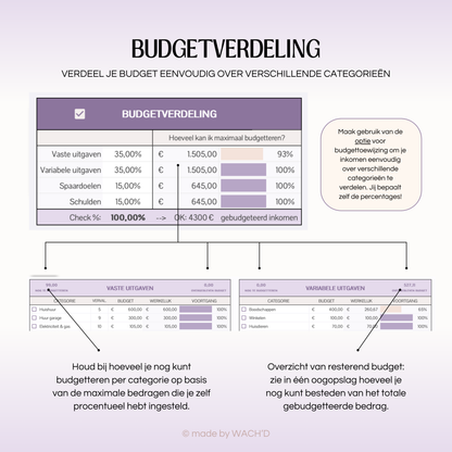 Eenvoudige Jaarlijkse Budgetplanner | Google Sheets | Paars & Roze Taupe