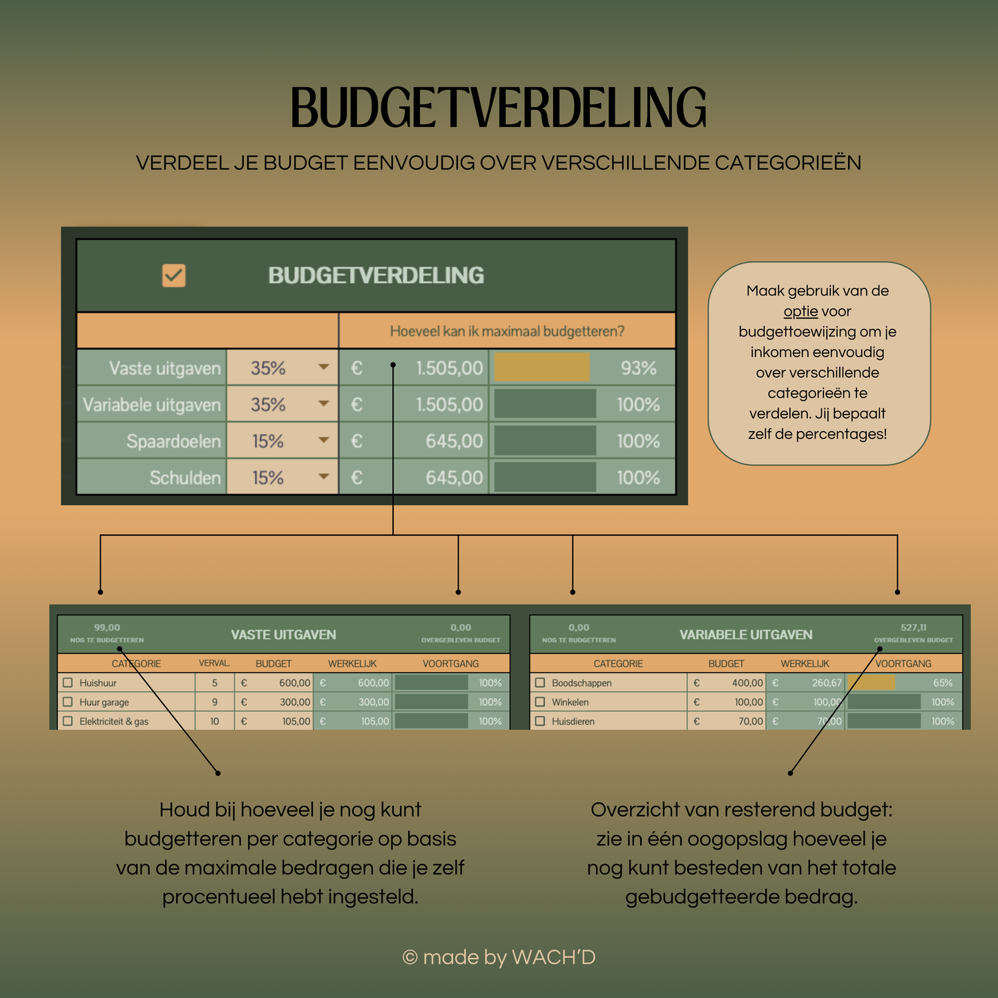 Eenvoudige Budgetplanner (1 tab) | Google Sheets | Groen & Oranje (donkere modus)