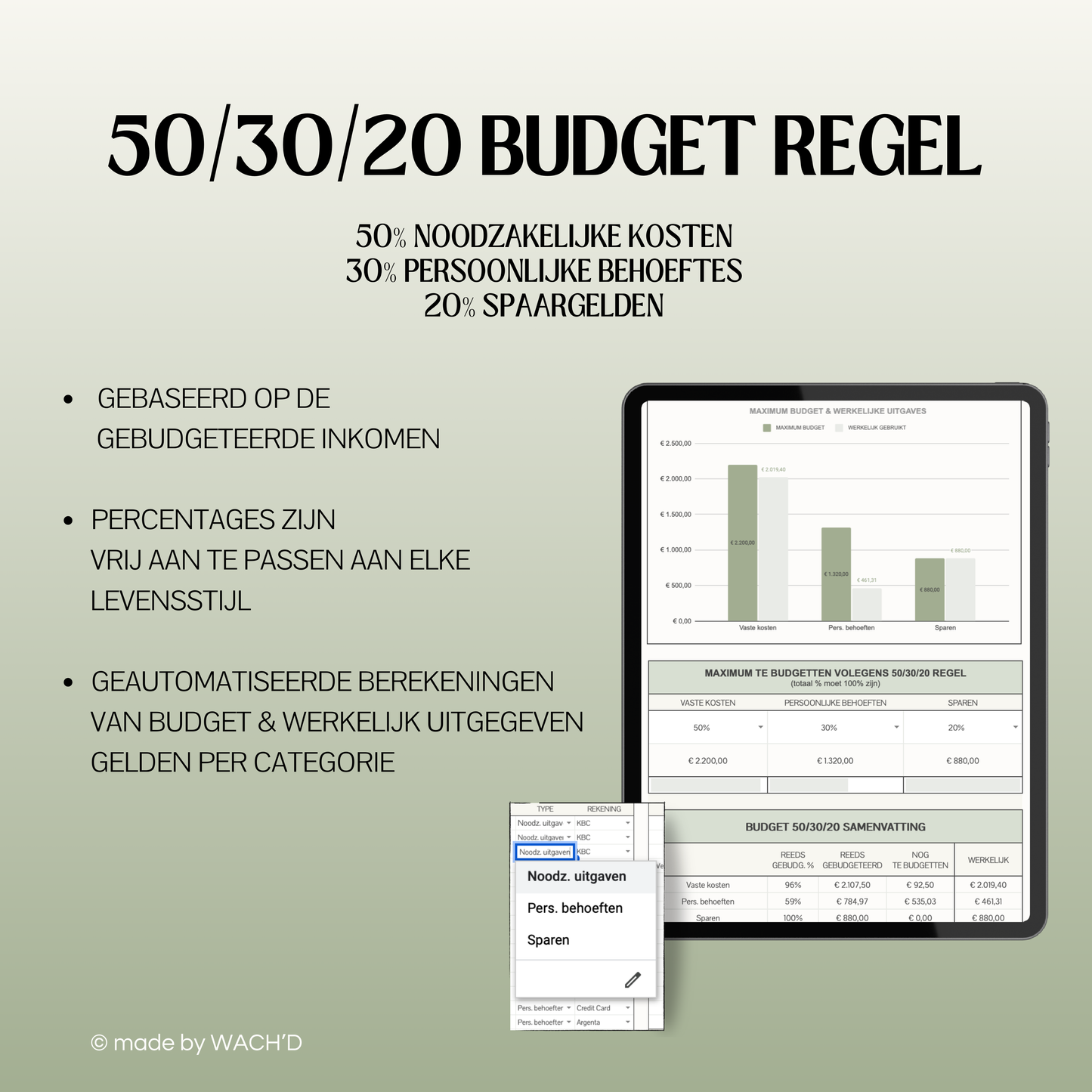 50/30/20 Ultieme Jaarlijkse Budgetplanner | Google Sheets | Groen & Oranje