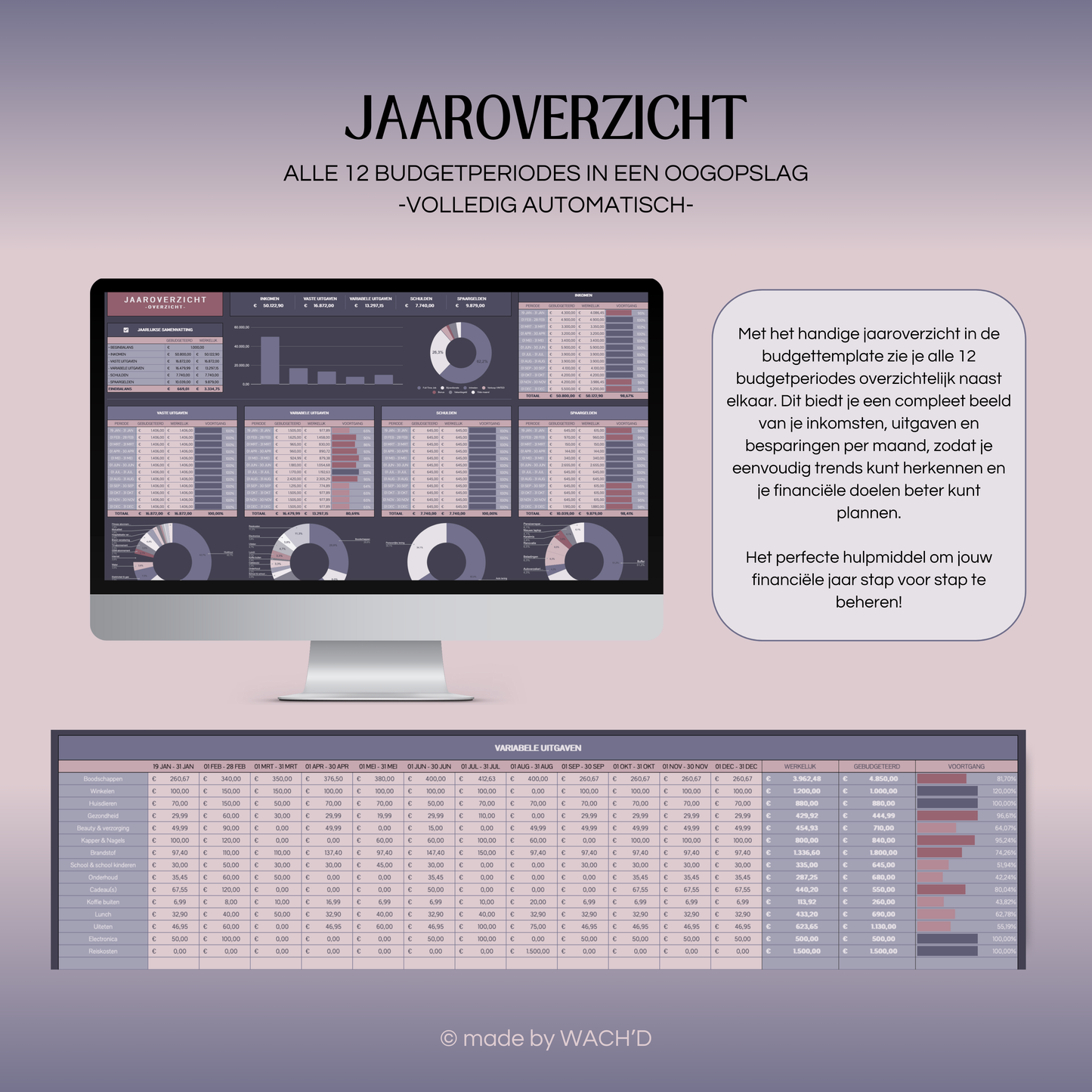 Eenvoudige Jaarlijkse Budgetplanner | Google Sheets | Paars & Roze (donkere modus)