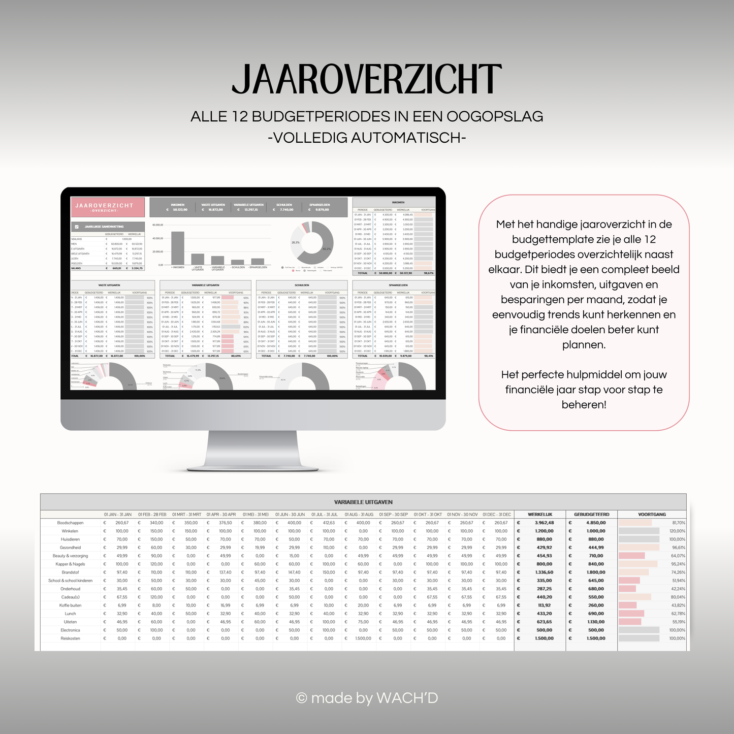 Eenvoudige Jaarlijkse budgetplanner | Google Sheets | Grijs & Roze