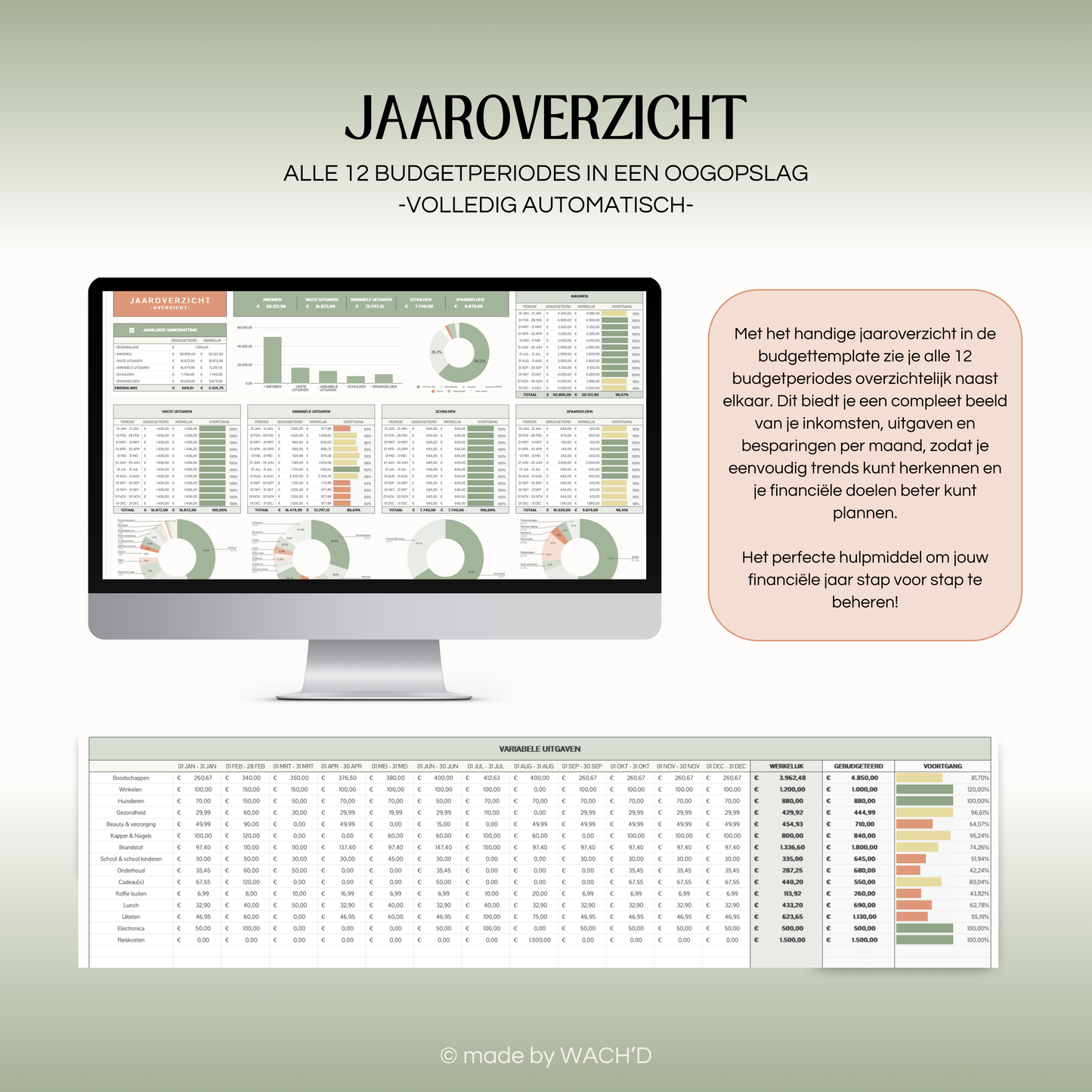 Eenvoudige Jaarlijkse Budgetplanner | Google Sheets | Groen & Oranje