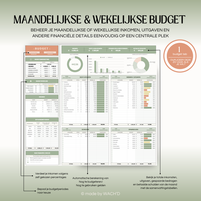 Eenvoudige Budgetplanner (1 tab) | Google Sheets | Groen & Oranje