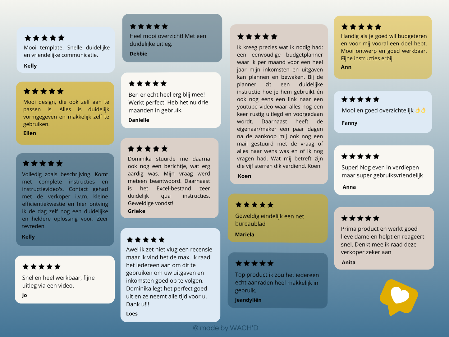 Ultieme Jaarlijkse Budgetplanner | Google Sheets | Nederlandse Budgetplanner | Blauw & Geel