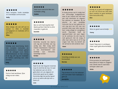 Ultieme Jaarlijkse Budgetplanner | Google Sheets | Nederlandse Budgetplanner | Blauw & Geel