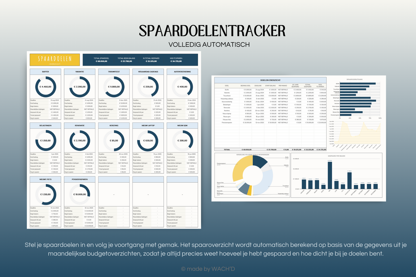 Ultieme Jaarlijkse Budgetplanner | Google Sheets | Blauw & Geel