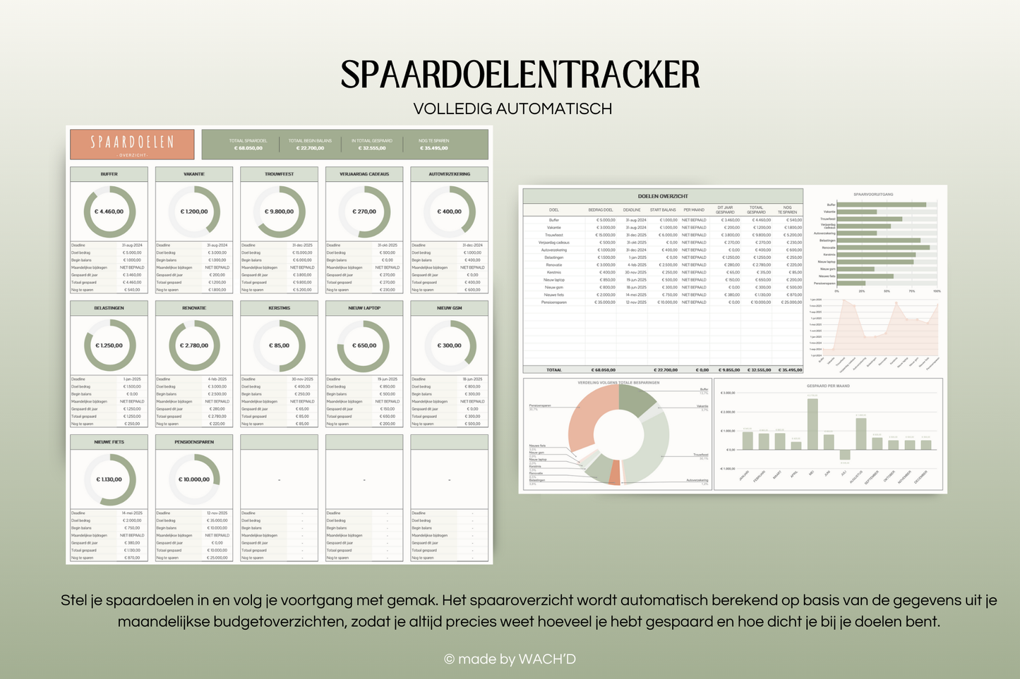 Ultieme Jaarlijkse Budgetplanner | Google Sheets | Groen & Oranje