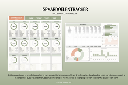 50/30/20 Ultieme Jaarlijkse Budgetplanner | Google Sheets | Groen & Oranje