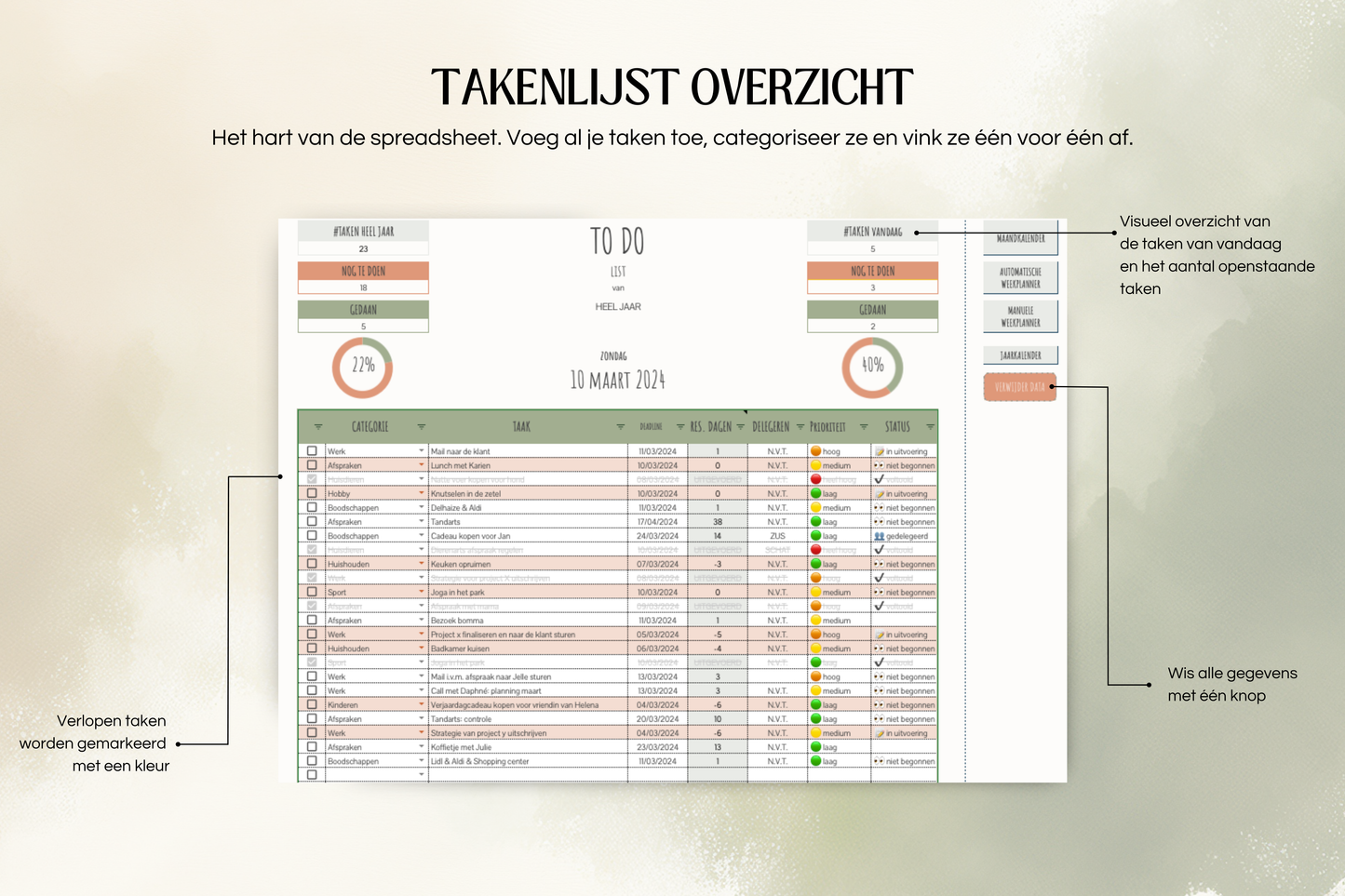 BUNDEL | To-Do Lijst Planner | E-book & Google Sheets