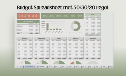 BUNDEL | Ultieme Jaarlijkse Budgetplanner naar keuze & TO-DO lijst Spreadsheet & E-book "hoe maak ik een to-do lijst?"