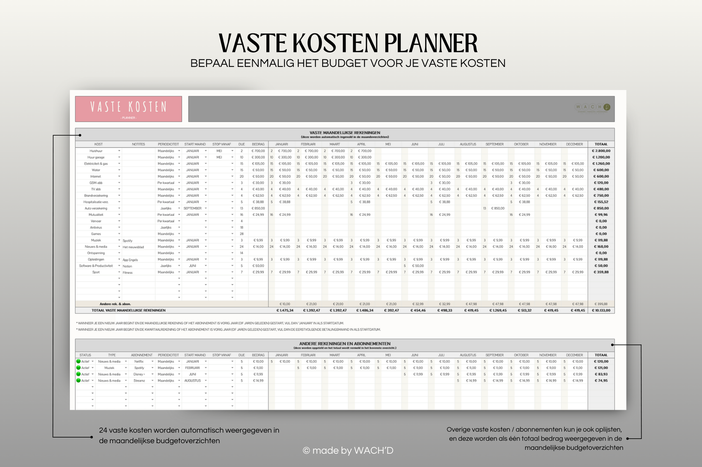 Ultieme Jaarlijkse Budgetplanner | Google Sheets | Grijs & Roze