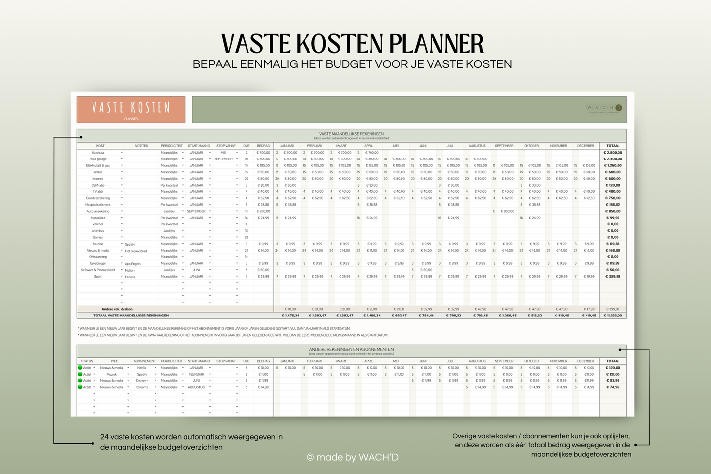 50/30/20 Ultieme Jaarlijkse Budgetplanner | Google Sheets | Groen & Oranje